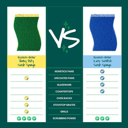 Scotch-Brite Heavy Duty Scrub Sponge, 6 Kitchen Sponges Designed for Tough Messes in the Kitchen that Last 3X Longer*, Best for Cast Iron Skillets and Outdoor Grills, Flexible, Durable, and Strong