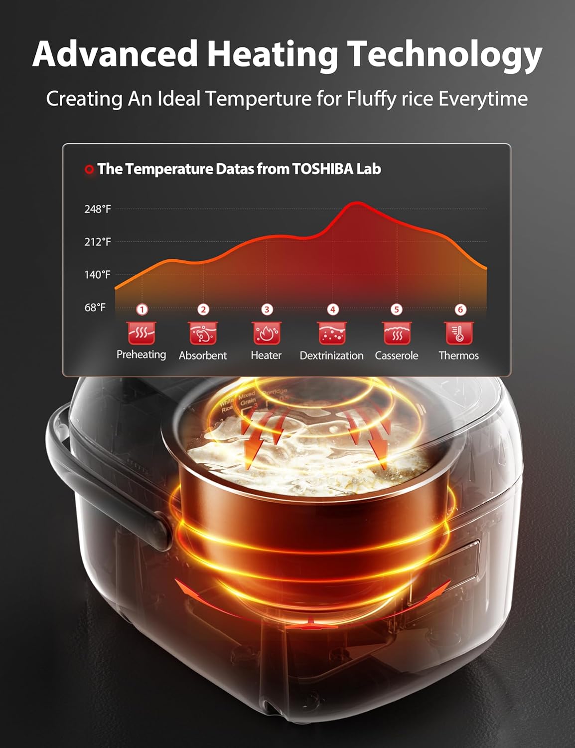 TOSHIBA 3-Cup Rice Cooker - LCD Display with 8 Cooking Functions | Non-Stick Inner Pot, Grey