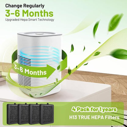 Levoit LV-H128 Replacement Filter - 3-in-1 True HEPA Filtration System | 4 Pack Compatible with LV-H128, PUURVSAS, ROVACS