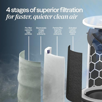 BLUEAIR Blue Pure 311i Max Smart Air Purifier - HEPASilent Technology for Allergies & Pets | Up to 1,800 Sq Ft