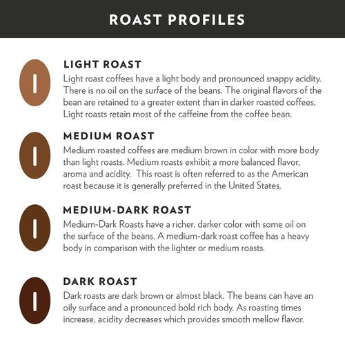 Community Coffee Signature Blend, 64 Ounces Ground Coffee, Dark Roast, 32 Ounce Bag (Pack of 2)