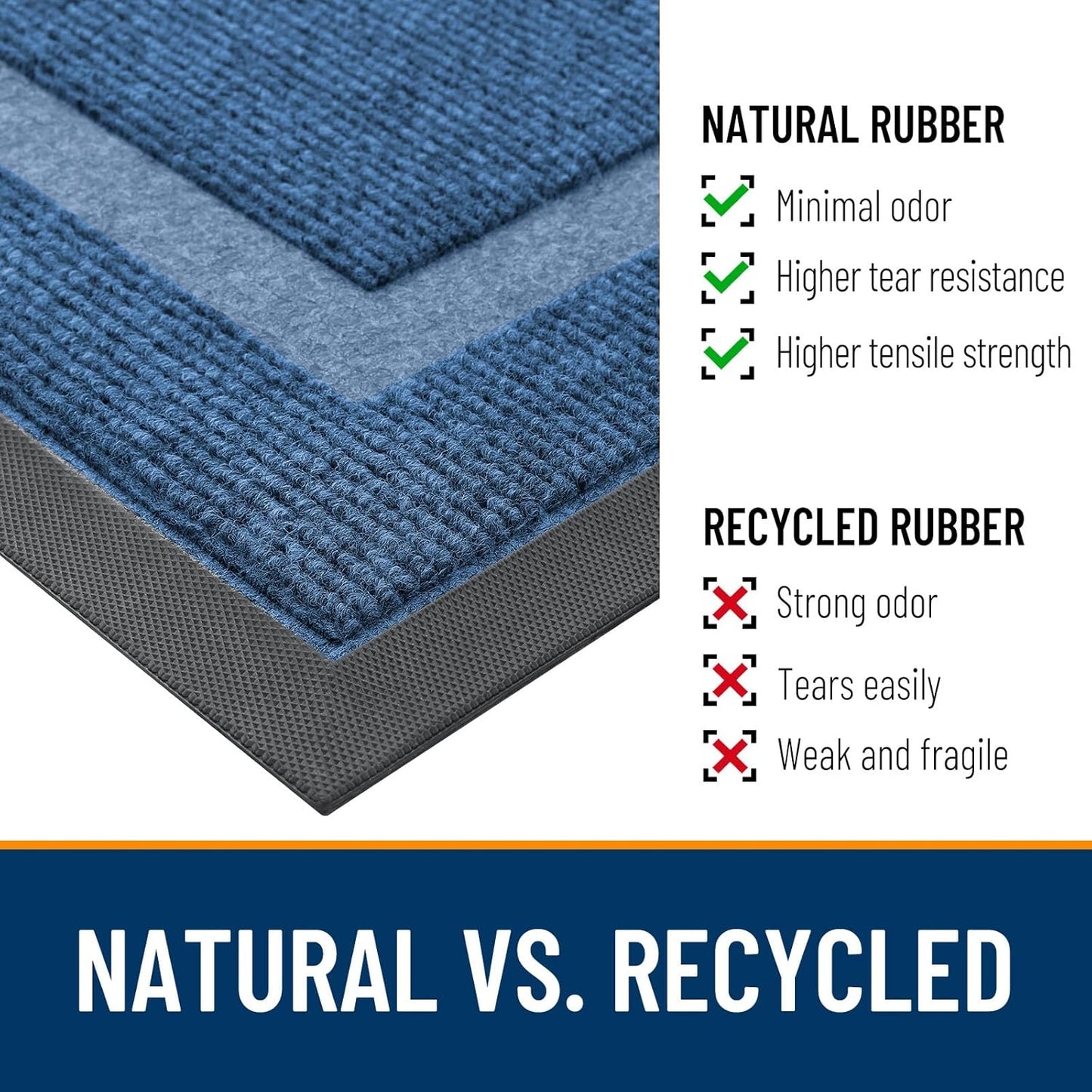 OLANLY Indoor Outdoor Front Door Mat - Waterproof All-Season Doormat, Sturdy Rubber, Easy Clean | 29.5x17, Light Blue