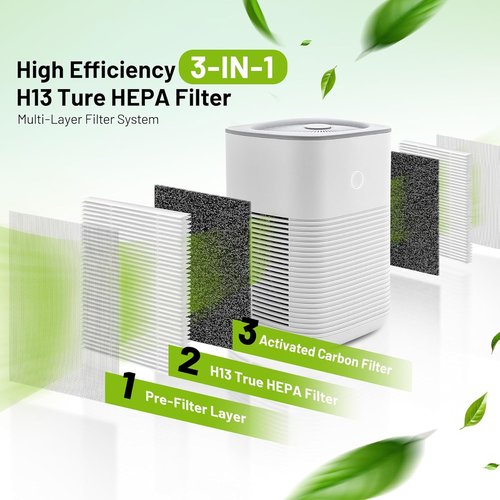 Levoit LV-H128 Replacement Filter - 3-in-1 True HEPA Filtration System | 4 Pack Compatible with LV-H128, PUURVSAS, ROVACS