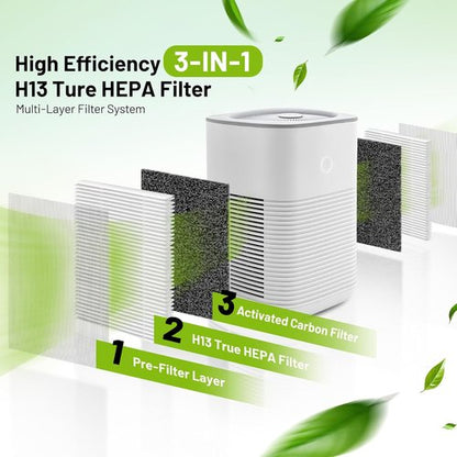 Levoit LV-H128 Replacement Filter - 3-in-1 True HEPA Filtration System | 4 Pack Compatible with LV-H128, PUURVSAS, ROVACS