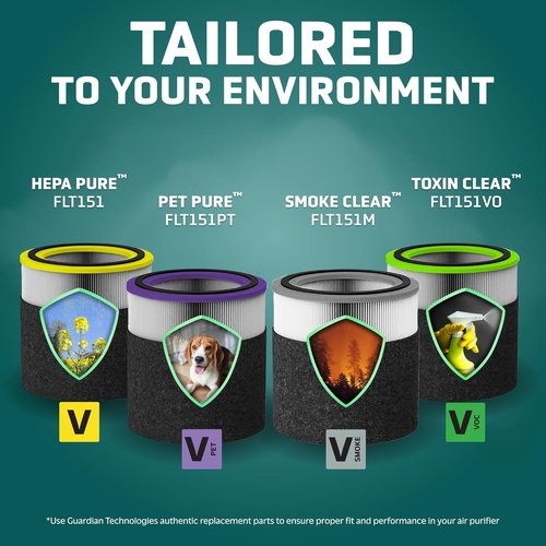 GermGuardian HEPA Air Purifier Replacement Filter - Removes 99.97% of Pollutants | Fits AC3000, AC3050, AP3151, AC151, Black/Gray