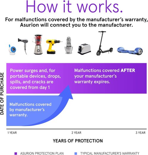 ASURION Kitchen Protection Plan - 3 Year Coverage for Appliances ($70 - $79.99)