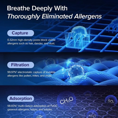 LEVOIT Air Purifier - HEPA Filter with Washable Pre-Filter & Air Quality Monitor | Vital 200S-P, White, Up to 1875 Ft²