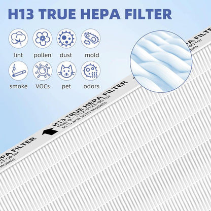 Pulluty 5510 5520 HEPA Air Purifier Filter Q Replacement for Winix 5510 5520 Plasmawave Air Purifier H13 True HEPA Carbon Filter,# 1712-0123-00,2 Set
