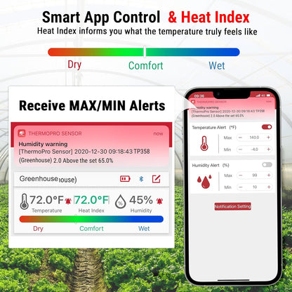 ThermoPro TP358 Bluetooth Thermometer - Smart Indoor Temperature & Humidity Sensor | 260Ft Range, Backlit Display