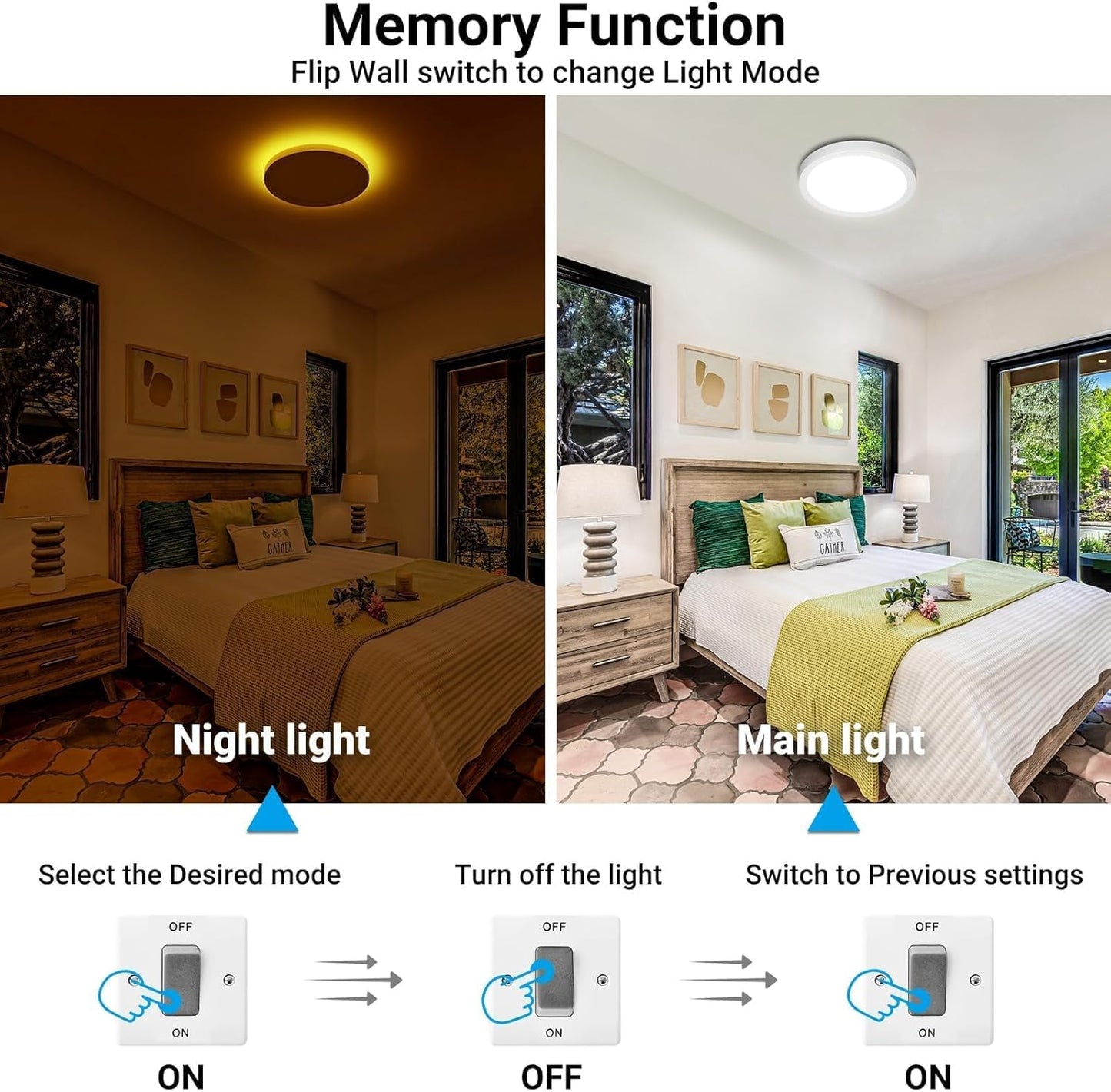 Skiennix 12-Inch LED Ceiling Light - 24W 2400LM Adjustable Warm to Cold White | Round Flush Mount for Bedroom, Bathroom, Kitchen