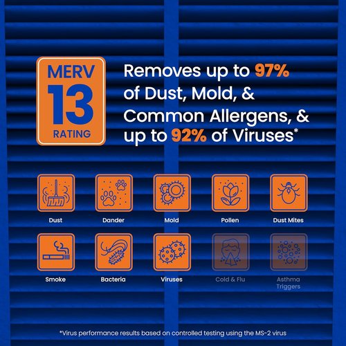 AprilAire 213 Replacement Filter - MERV 13 Air Filter for Whole House Purifiers | 20x25x4 (Pack of 4)