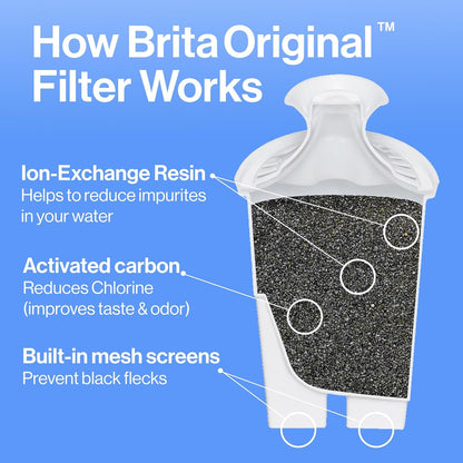 Brita Large Water Filter Pitcher - 10-Cup Capacity, BPA-Free, Includes 1 Standard Filter | Bright White