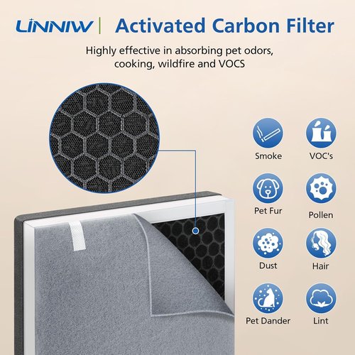 LEVOIT Vital 100 Replacement Filter - 3-in-1 HEPA & Activated Carbon Set | 2 Pack