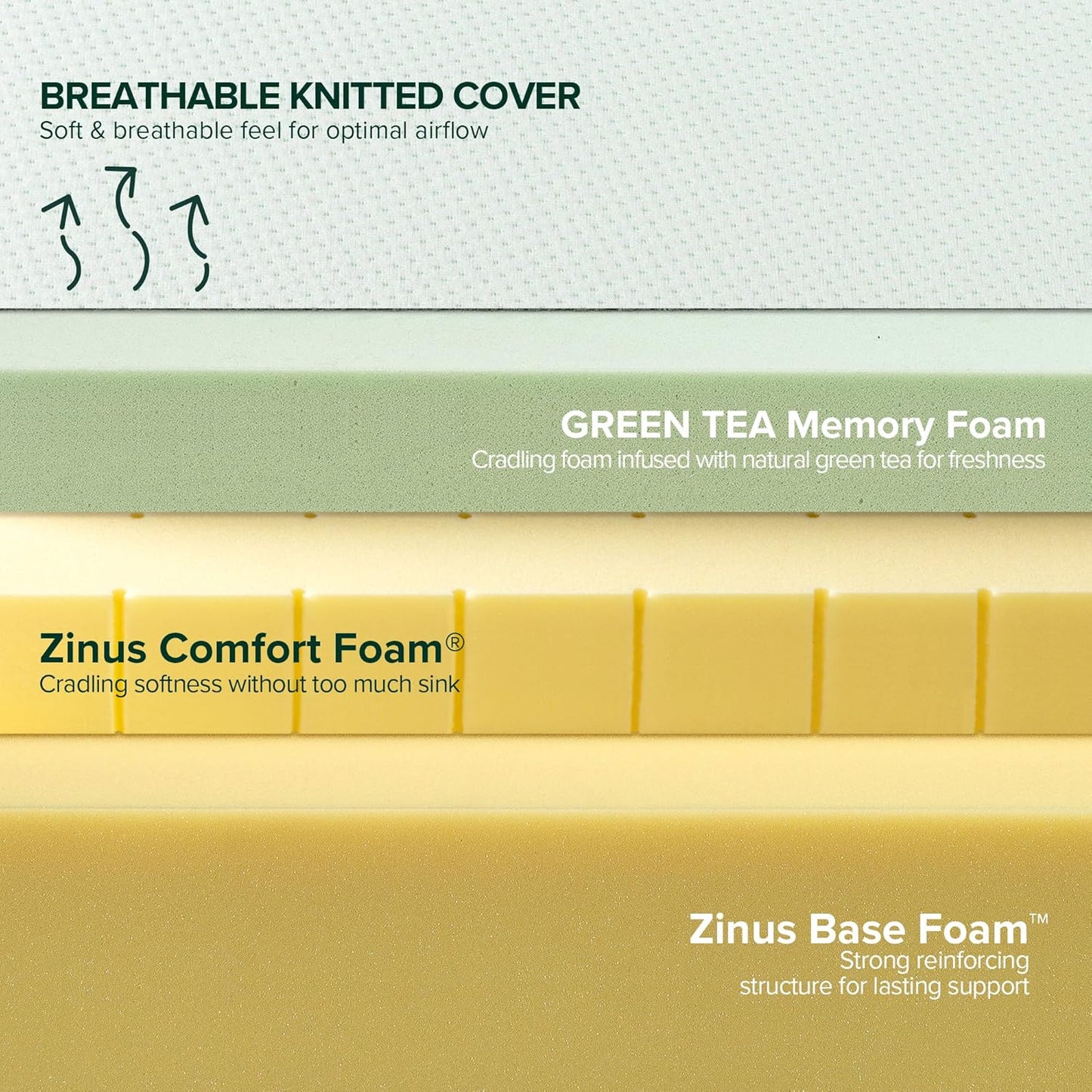 Zinus Memory Foam Mattress - 10 Inch Green Tea Comfort | Full Size, White