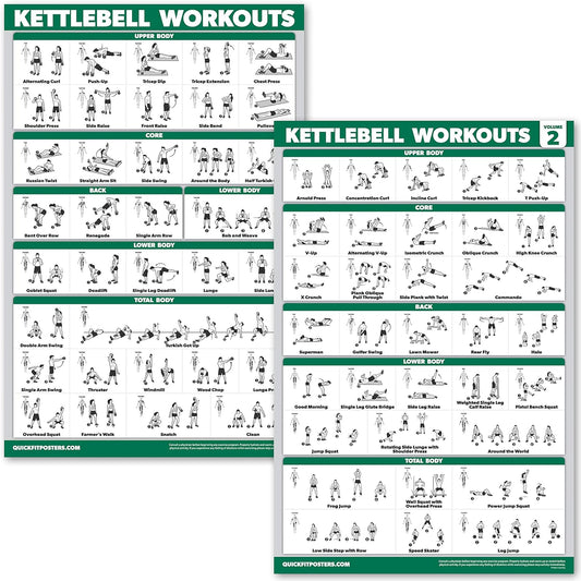 QuickFit Kettlebell Workout Poster Set - Laminated Exercise Charts, Volume 1 & 2 | 18” x 24”